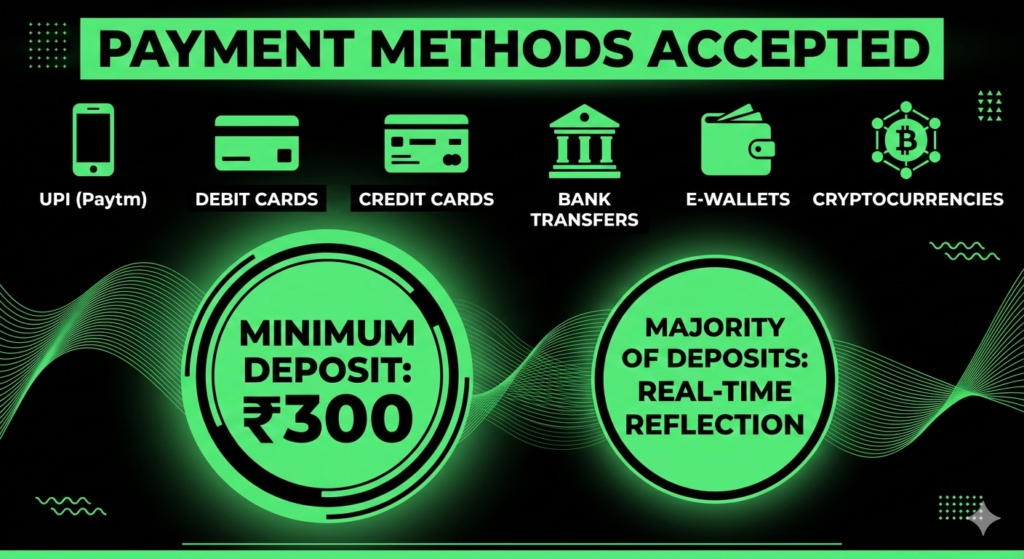 Appbook payment methods in India including UPI Paytm debit card credit card bank transfer e-wallet and cryptocurrency with minimum ₹300 deposit