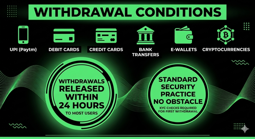 Appbook withdrawal process in India with 24 hour payout using same payment method and KYC verification for first withdrawal