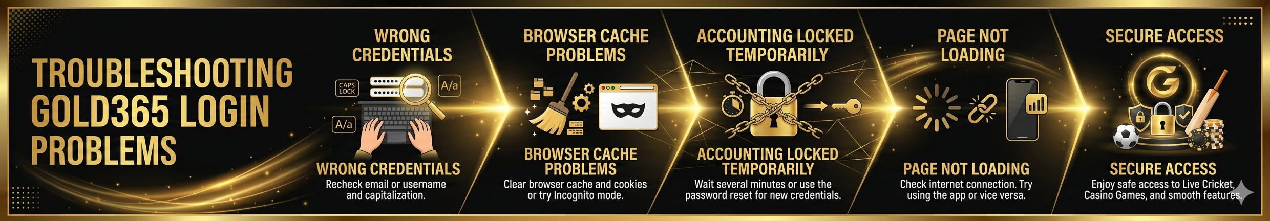 Gold365 login troubleshooting guide for fixing wrong credentials cache issues account lock and page loading errors
