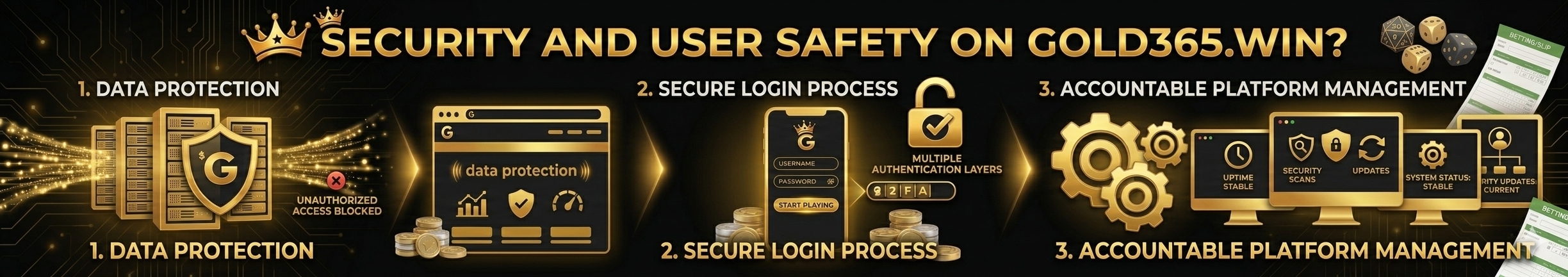 Gold365 platform security features including data protection secure login and safe user account management